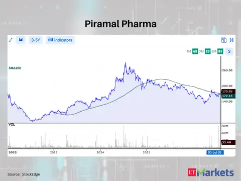 Piramal Pharma