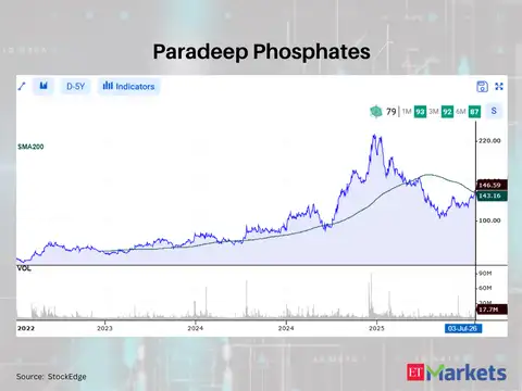 Paradeep Phosphates