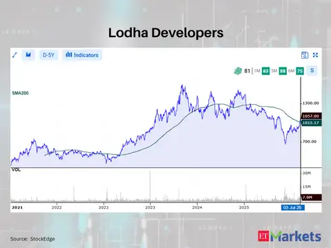 Lodha Developers