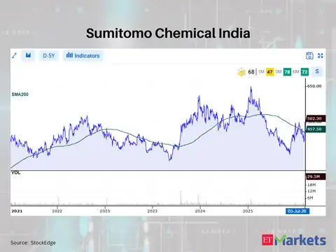 Sumitomo Chemical India 