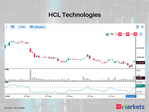 HCL Technologies