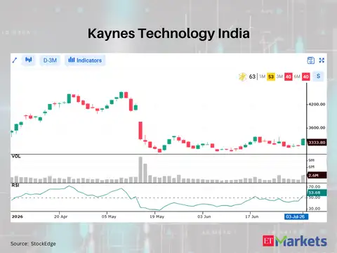 Kaynes Technology India 