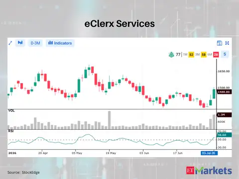eClerx Services