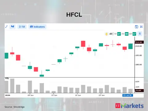 HFCL