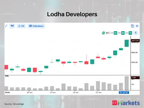 Lodha Developers 