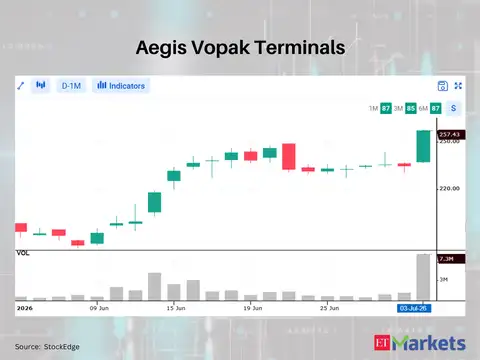 Aegis Vopak Terminals 