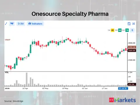 Onesource Specialty Pharma 