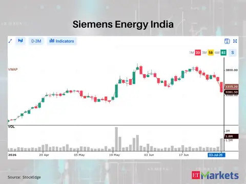 Siemens Energy India 