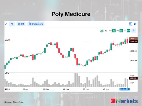 Poly Medicure