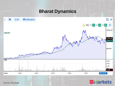Bharat Dynamics 