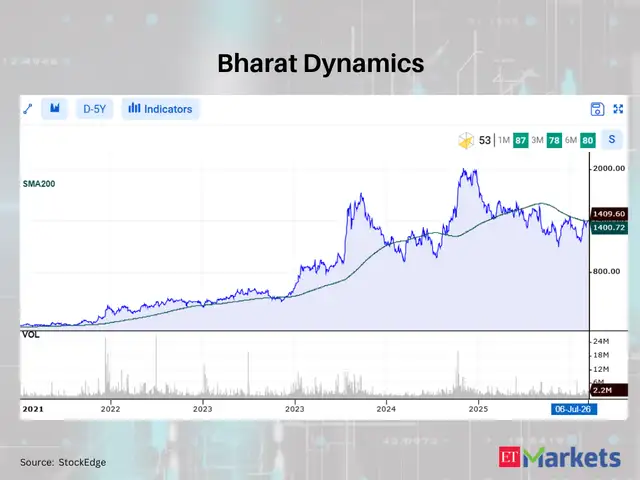 Bharat Dynamics 