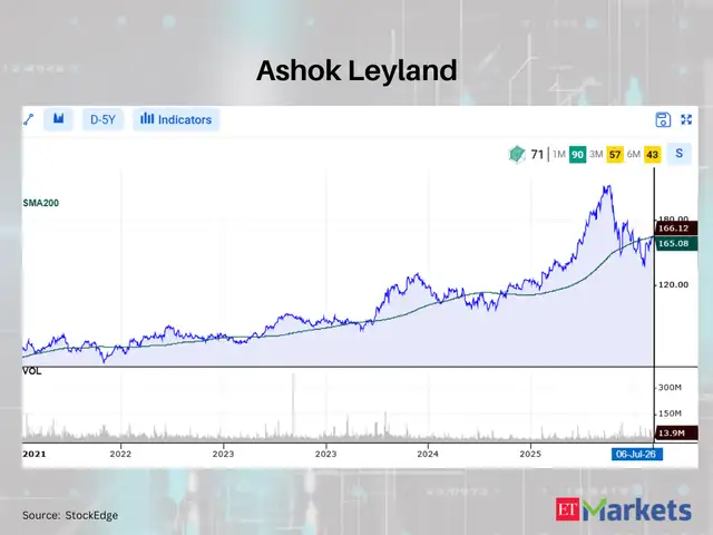 Ashok Leyland