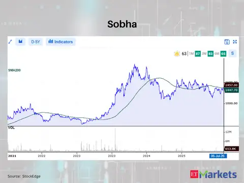 Sobha