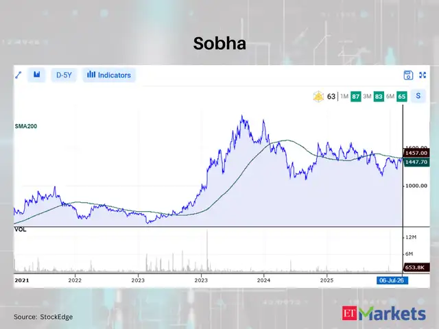Sobha