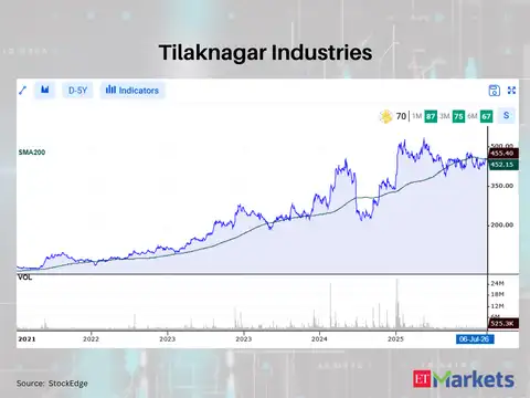 Tilaknagar Industries