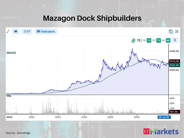 Mazagon Dock Shipbuilders 