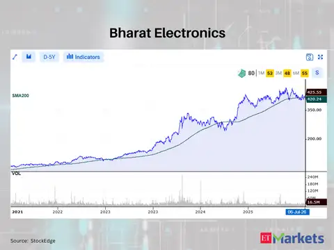 Bharat Electronics 