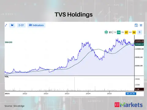 TVS Holdings