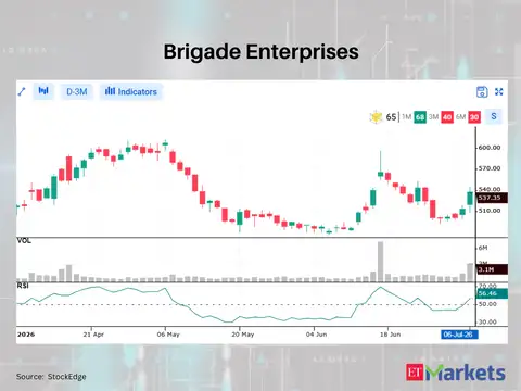 Brigade Enterprises