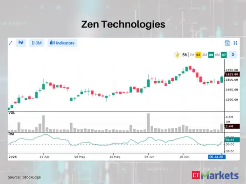 Zen Technologies