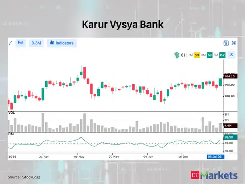 Karur Vysya Bank