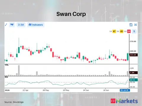 Swan Corp
