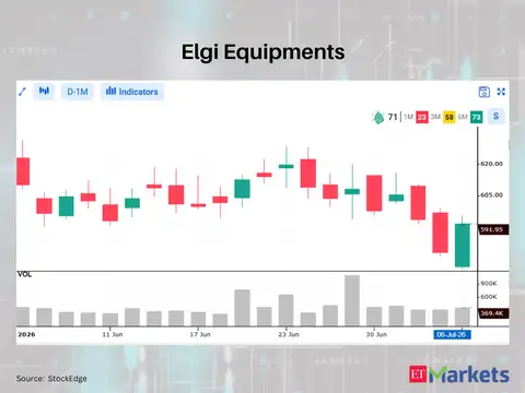 Elgi Equipments