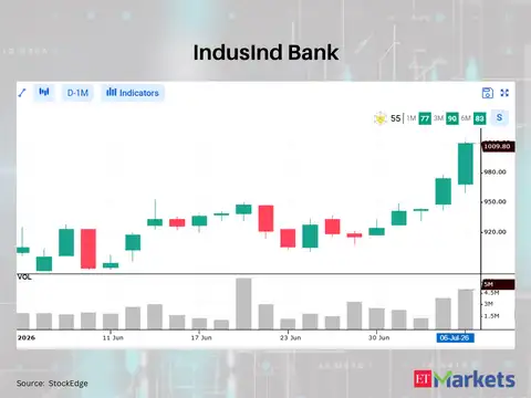 IndusInd Bank