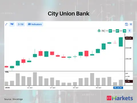 City Union Bank