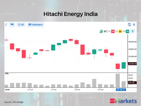 Hitachi Energy India