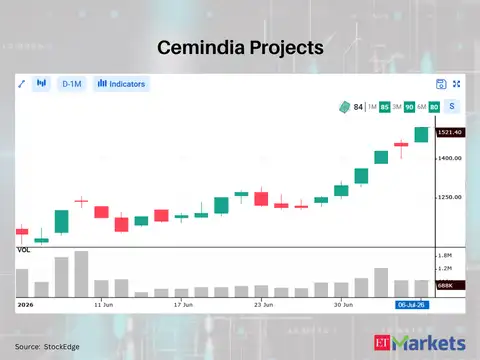Cemindia Projects 