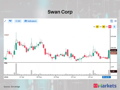 Swan Corp 