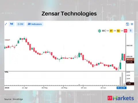 Zensar Technologies