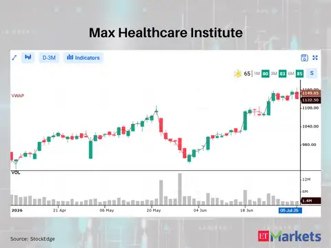 Max Healthcare Institute 