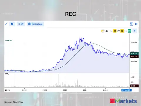 REC 