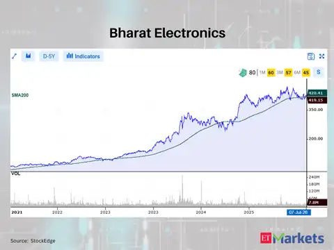 Bharat Electronics 