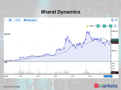 Bharat Dynamics 