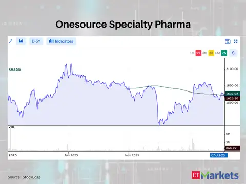 Onesource Specialty Pharma 