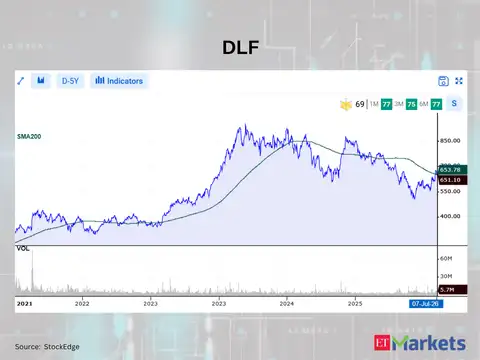 DLF 
