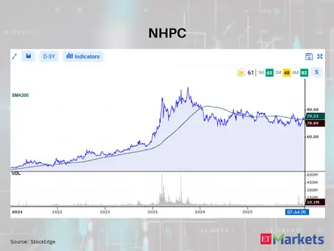 NHPC 