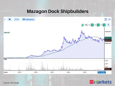 Mazagon Dock Shipbuilders 