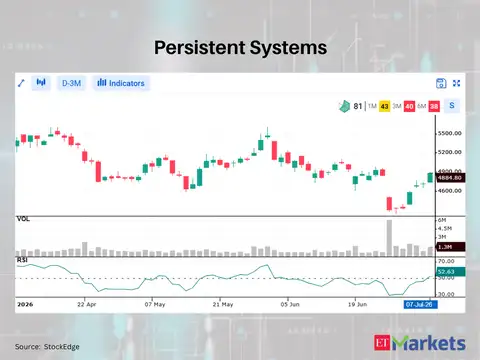 Persistent Systems 