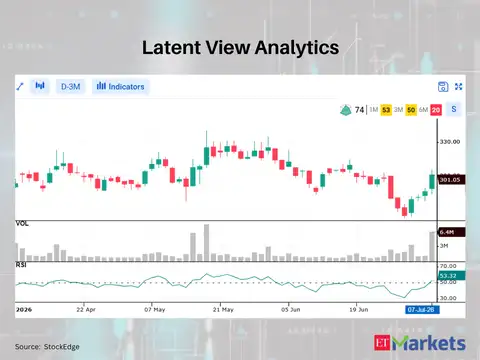 Latent View Analytics