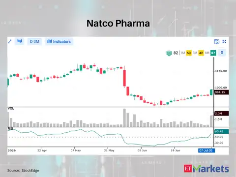 Natco Pharma 