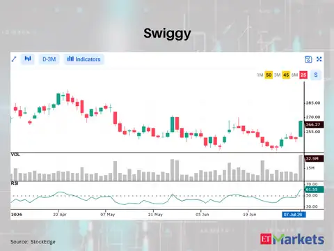 Swiggy 