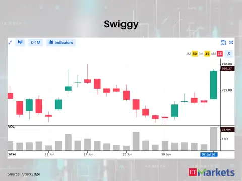 Swiggy 