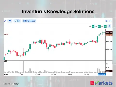 Inventurus Knowledge Solutions 