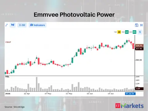 Emmvee Photovoltaic Power