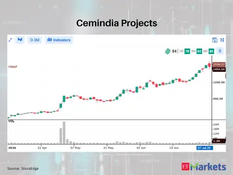 Cemindia Projects