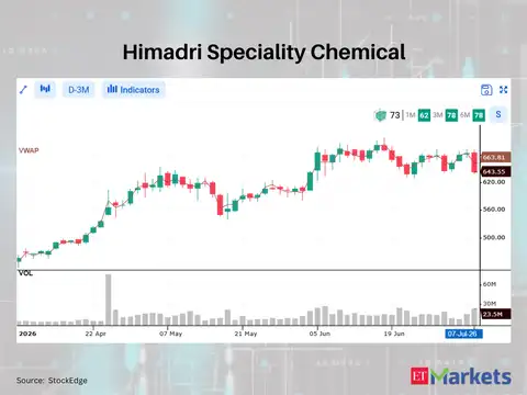 Himadri Speciality Chemical